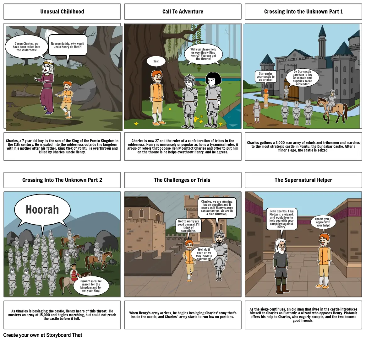 Hero&#39;s journey summative part one