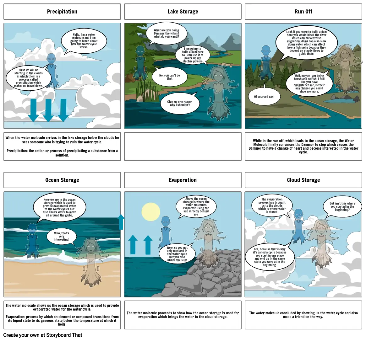 Water cycle