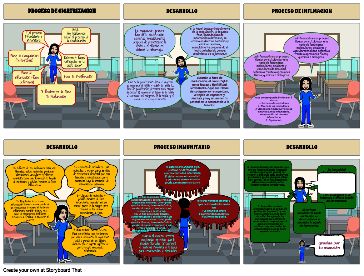 PROCESOS: CICATRIZACION, INFLAMATORIO E INMUNITARIO