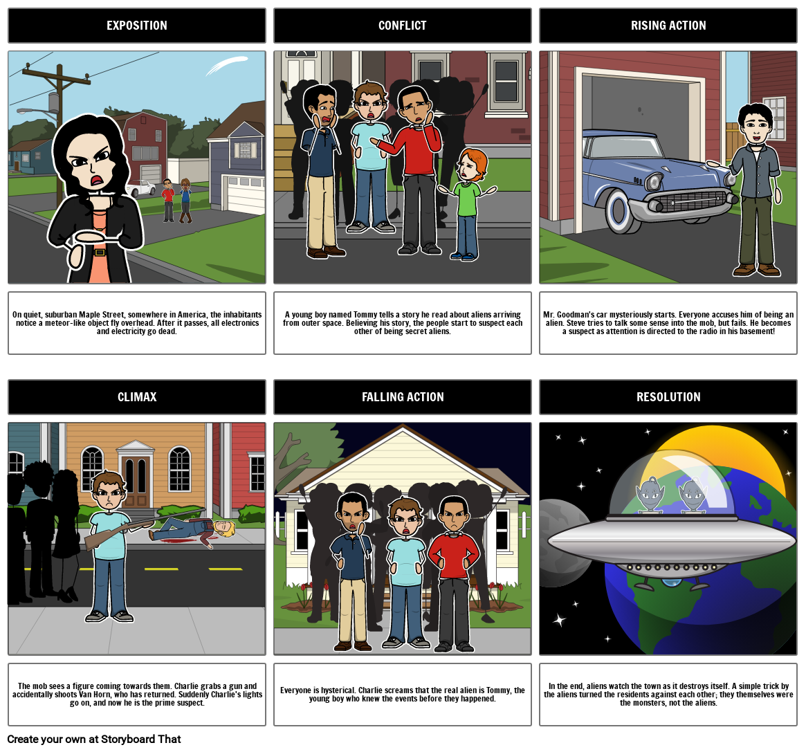 Monsters On Maple St Plot Diagram Storyboard By 2e93291e 3035