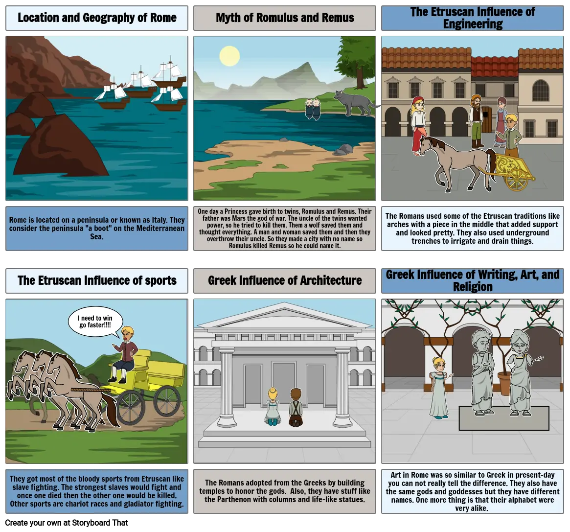 The Geography and Early Development of Rome