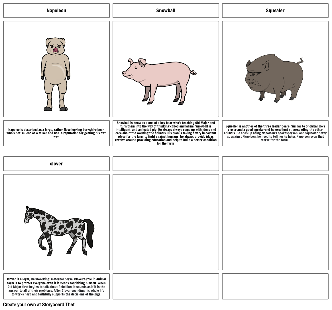 animal farm Character analysis Storyboard by 2fed1b9c