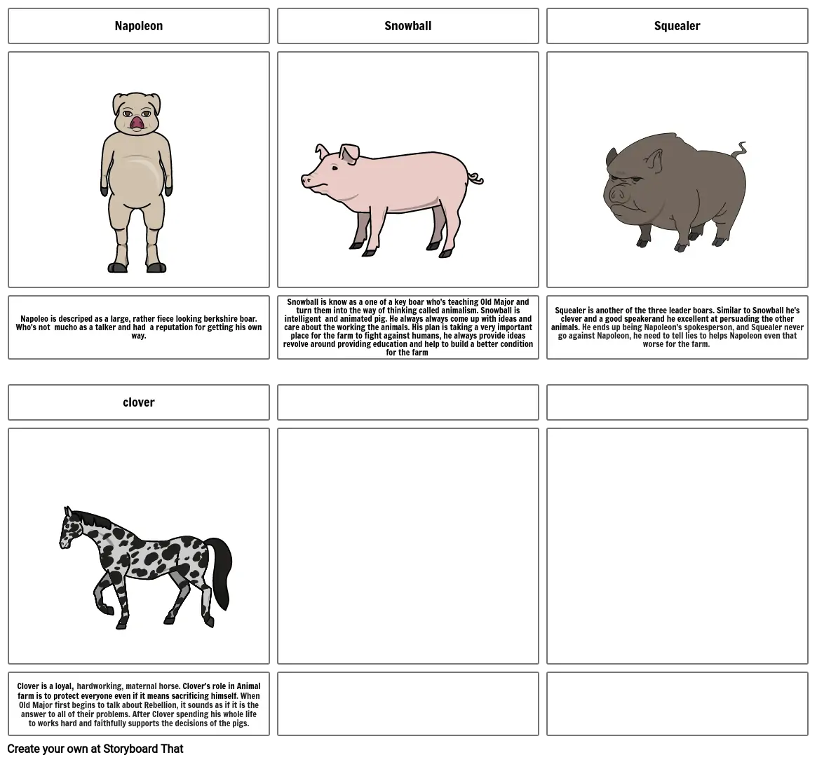 animal farm Character analysis Storyboard by 2fed1b9c