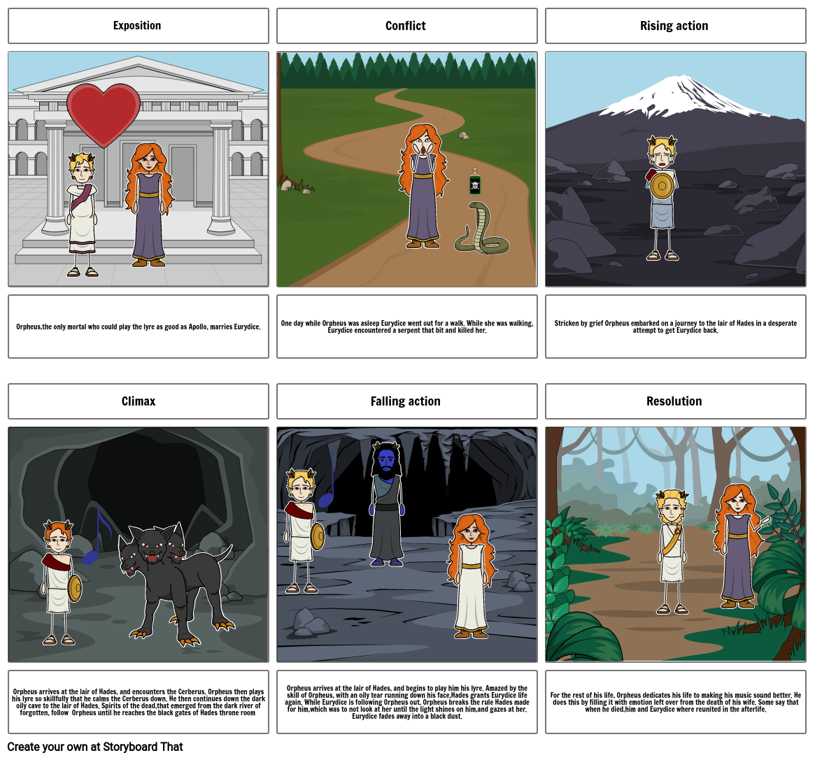 Orpheus And Eurydice Storyboard Por 3112e497   Orpheus And Eurydice 