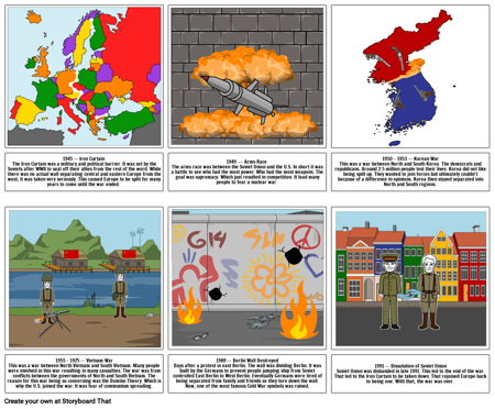 Cold War Timeline History