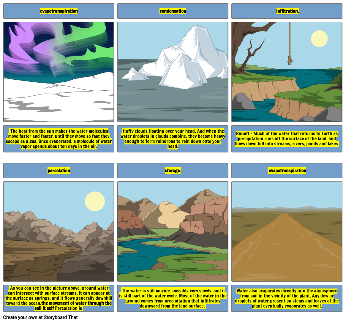 water-cycle-storyboard-by-319e268b