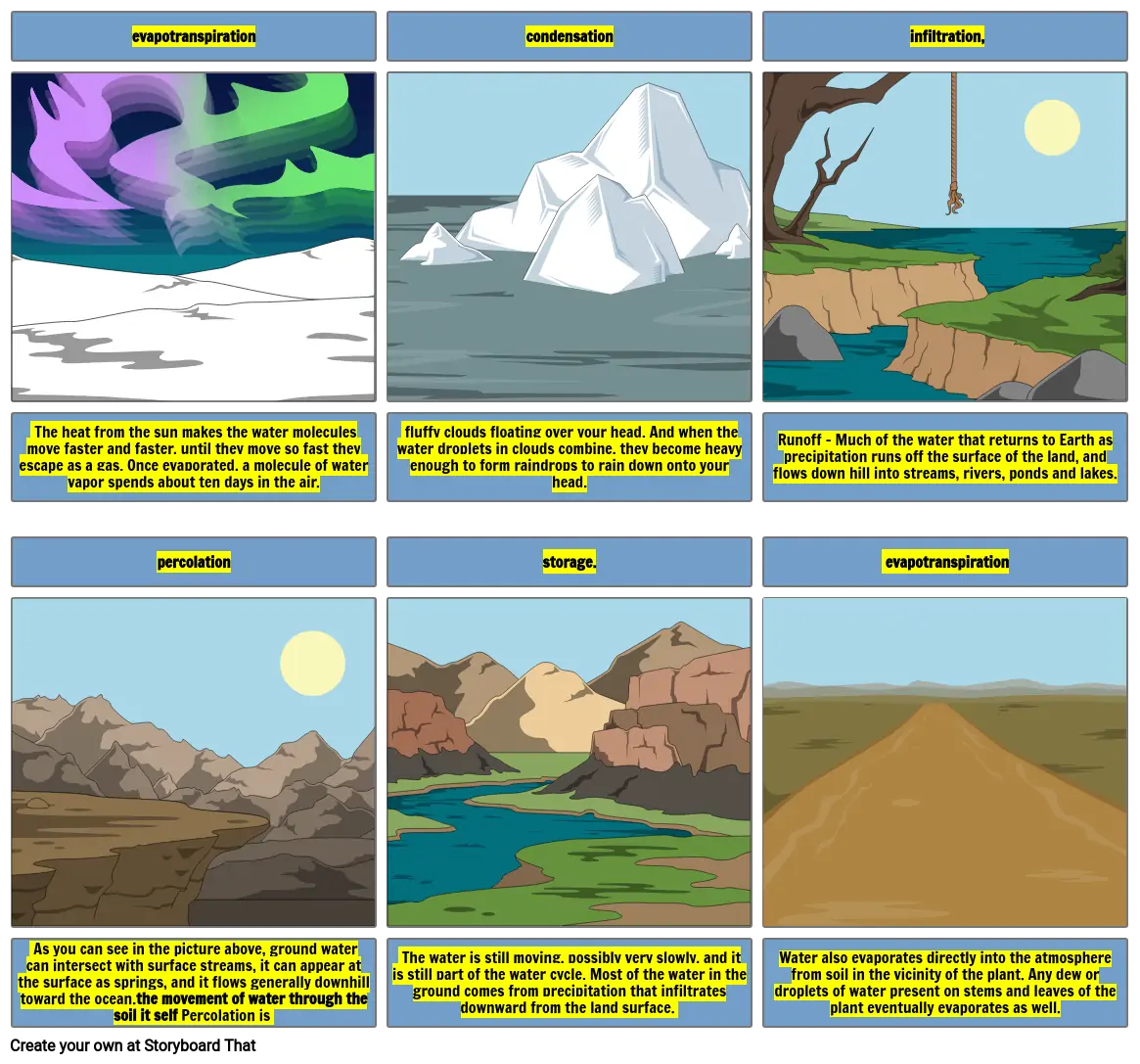 Water Cycle