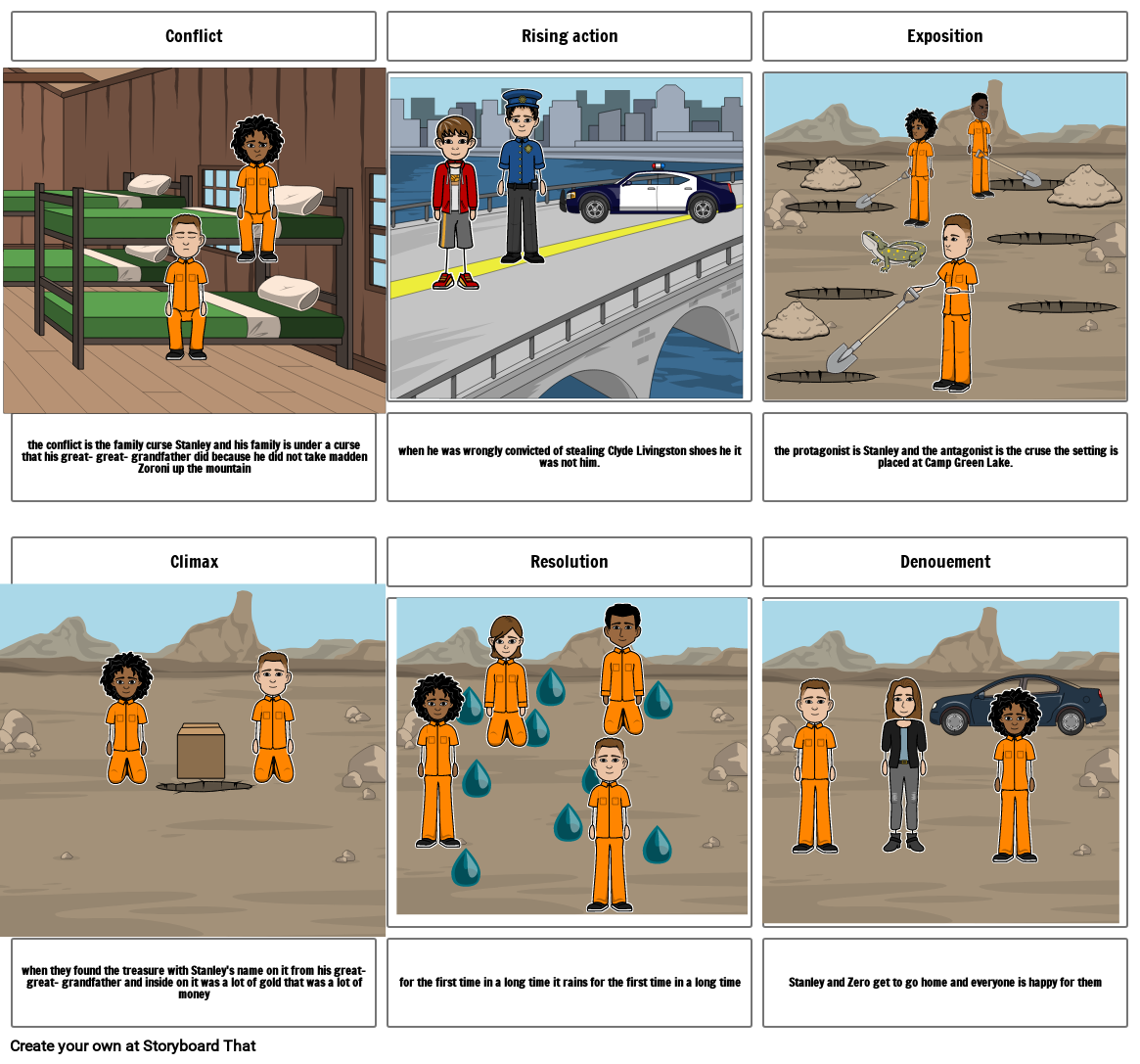 Holes Plot- McClure Storyboard by 3201a15f