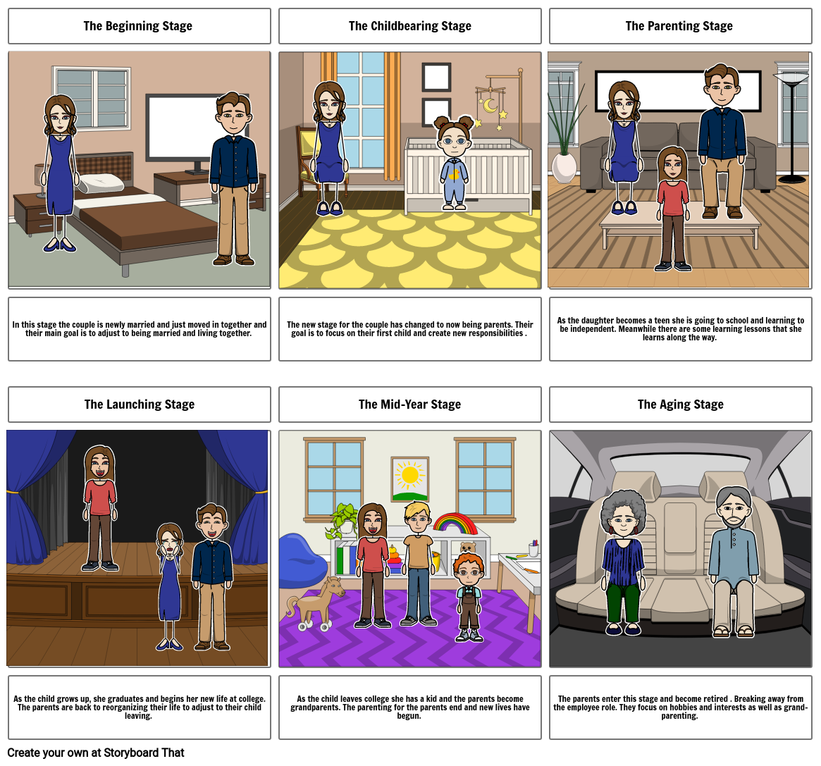 Family Life Cycle