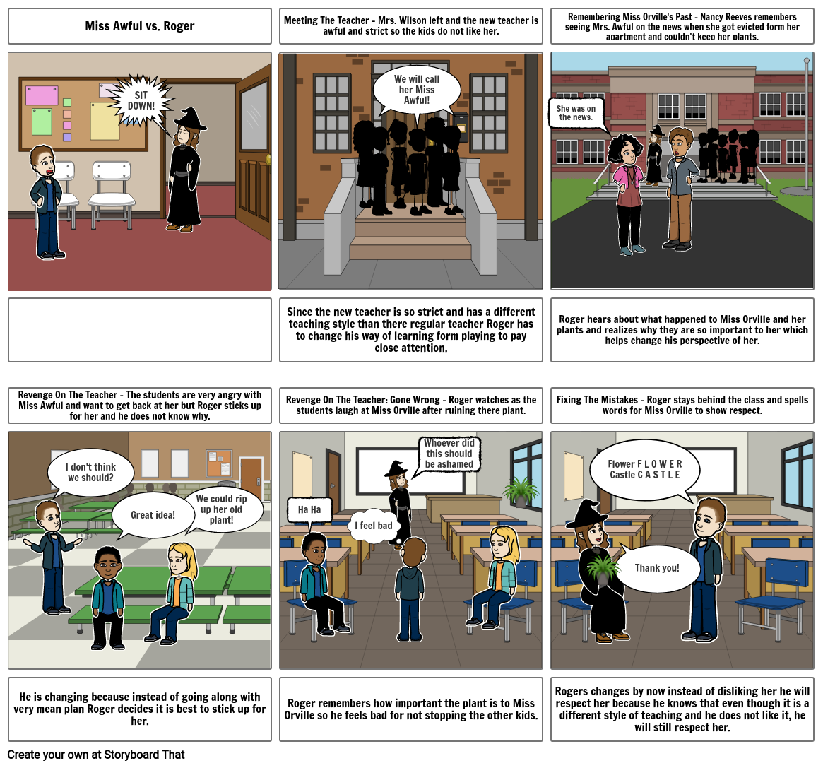 Unknown Story Storyboard par 340a45ea