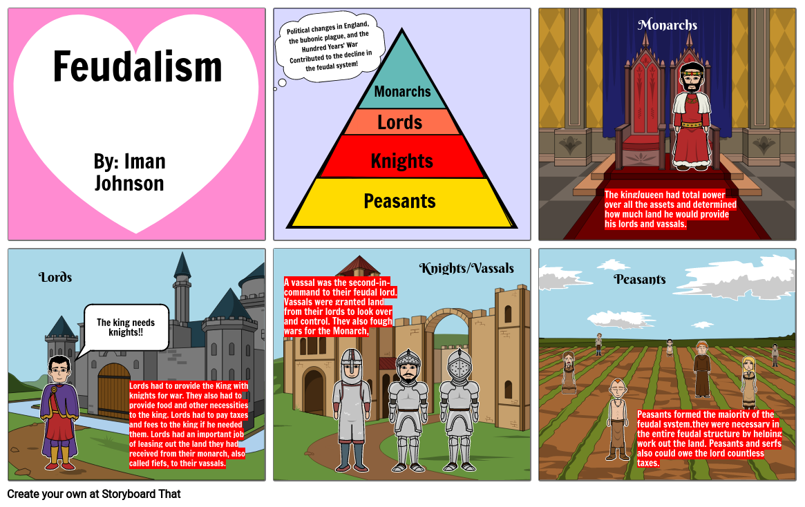 feudalism in the middle ages transparent