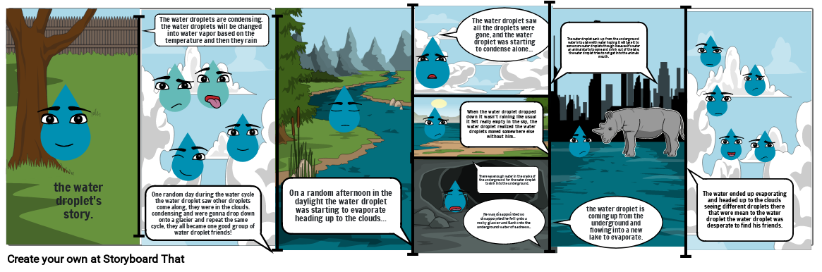 Water cycle part 1