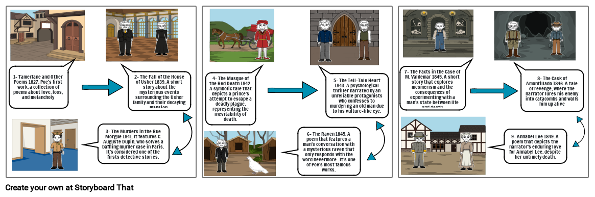 Edgar Allan Poe&#39;s woks timeline