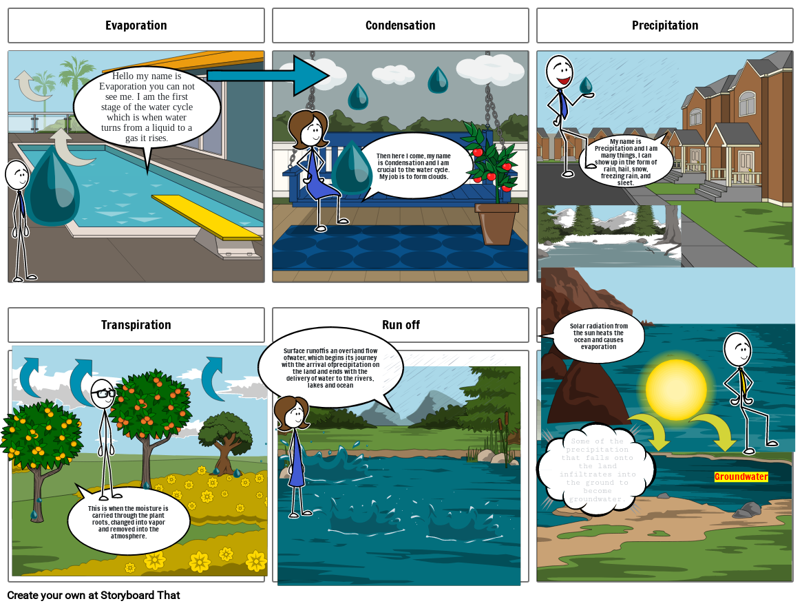 The Water Cycle Storyboard by 35703cee