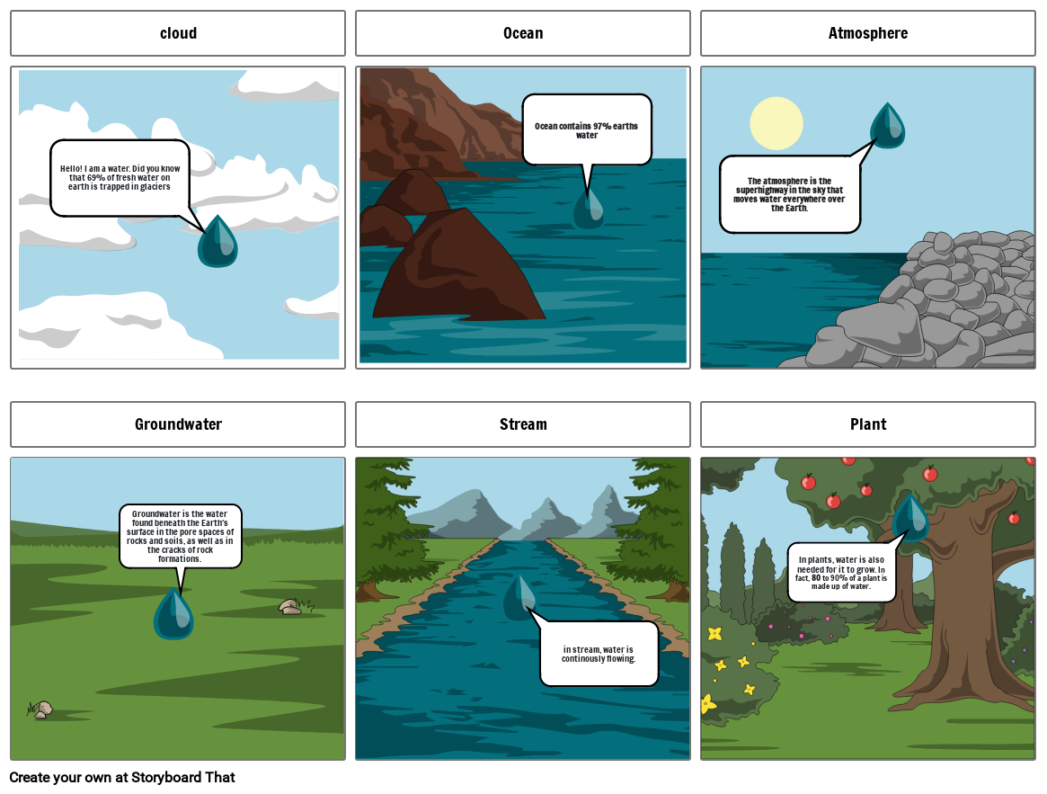 water-storyboard-by-3602167a