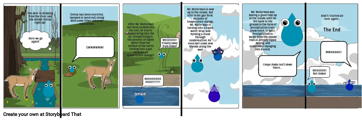 Water Cycle Part 2