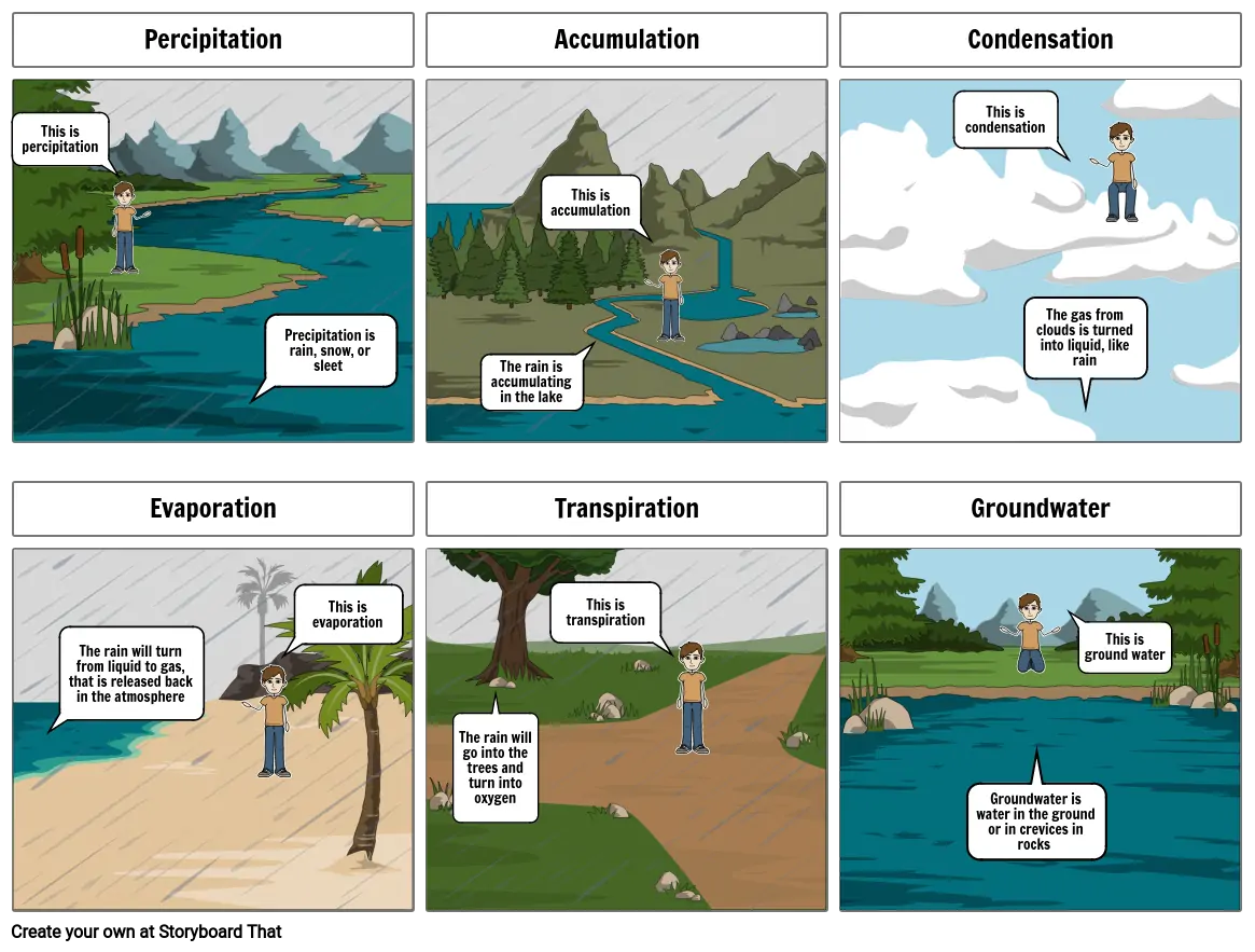 Water Cycle