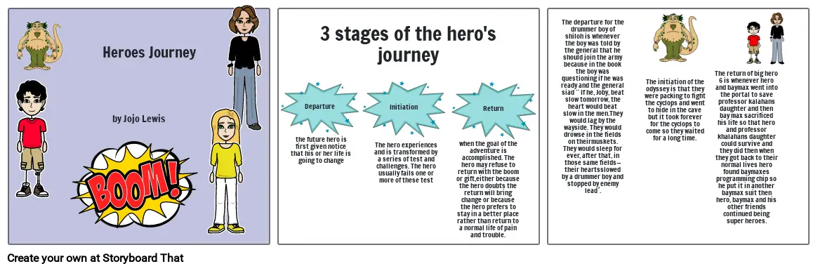 Heroes Journey