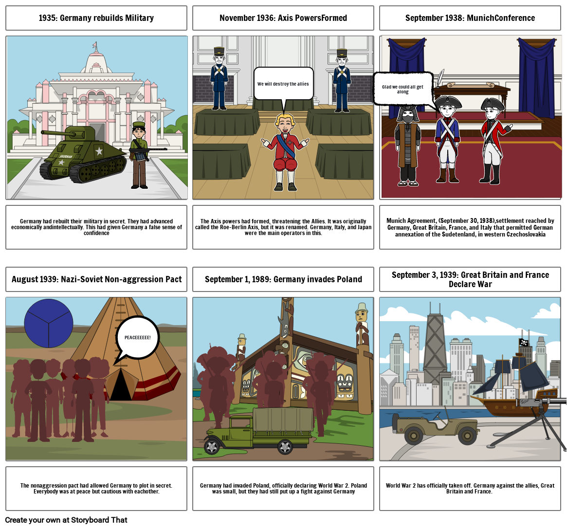 WW2 Project Storyboard by 37017a5c