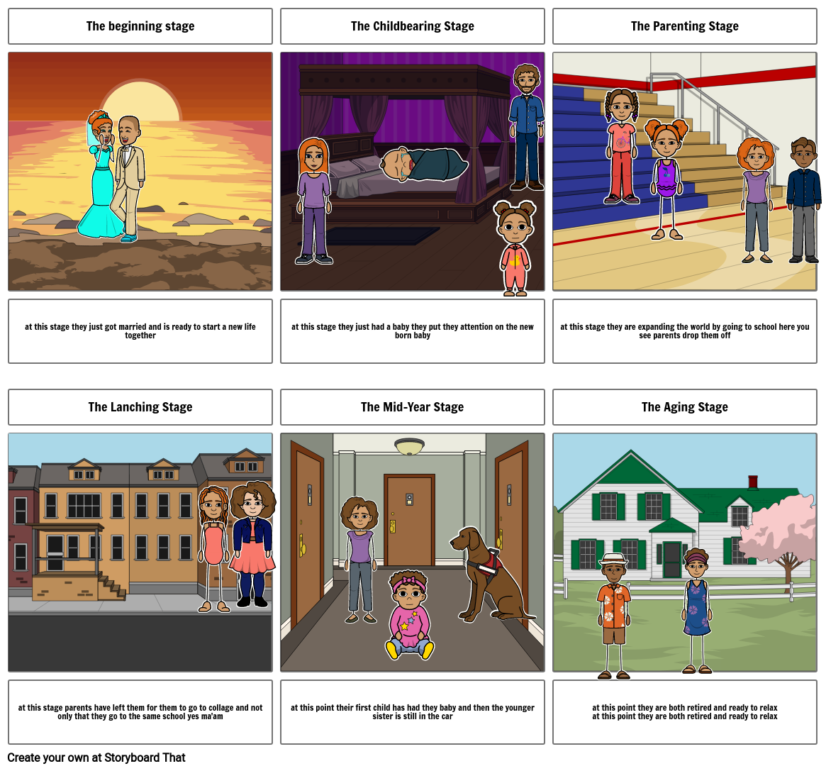 Family Life Cycle Storyboard by 37026b8f