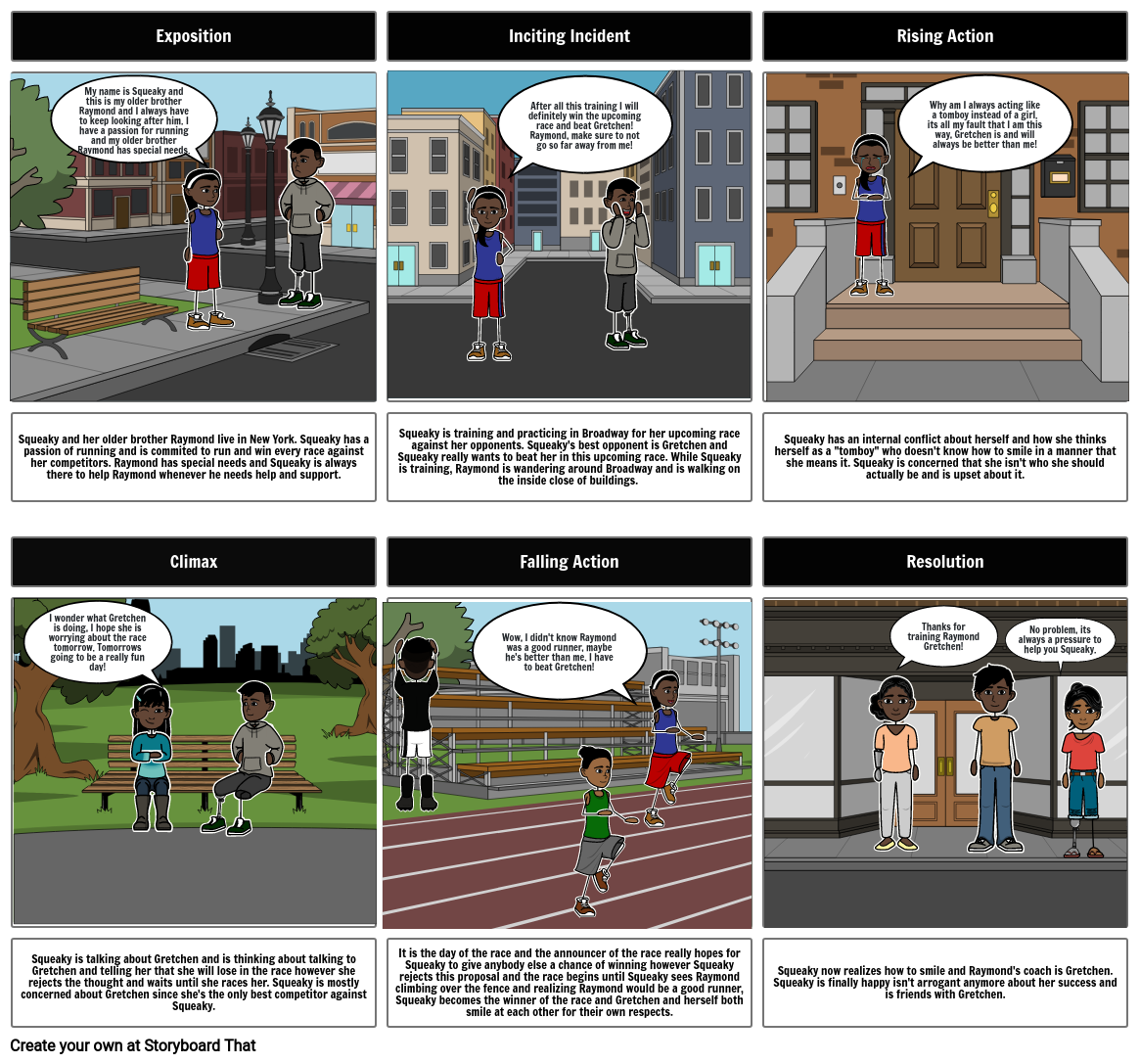 Raymonds Run Plot Story by Tomasz Ochedowski 3rd Period ELA