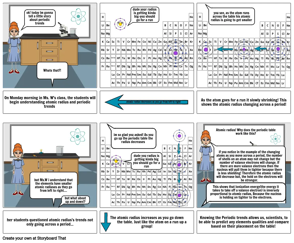 comic periodic trends