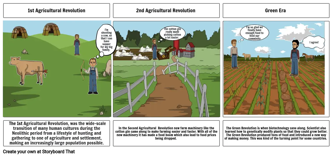 Agriculture Revolution