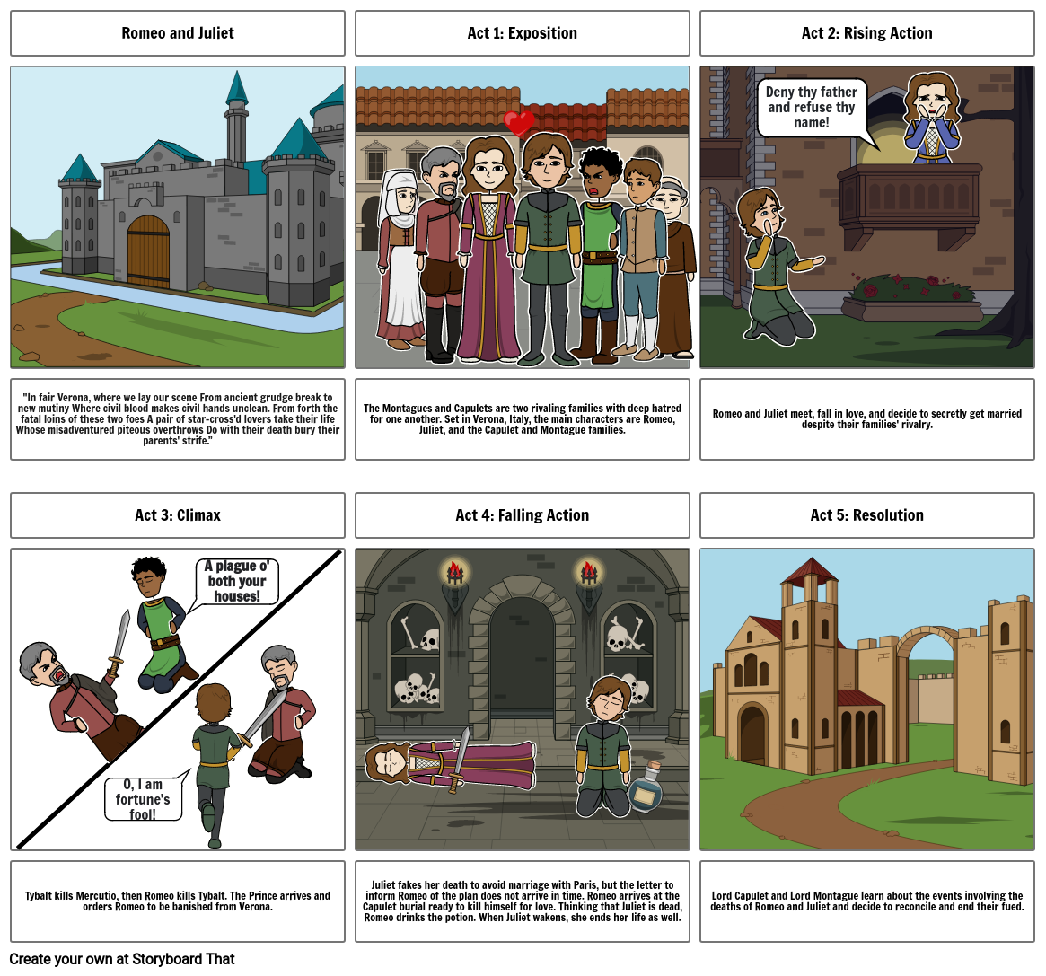 Romeo and Juliet Story Board Storyboard by 37d4a0fe
