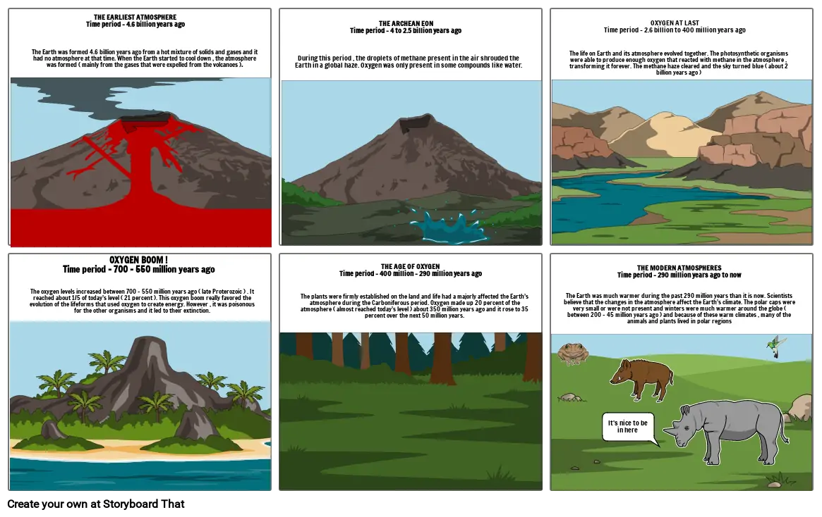 Ancient atmosphere timeline