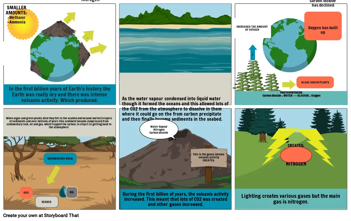 The Early Earth's Atmosphere Storyboard Por 380e5153