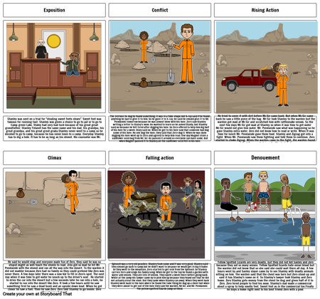 Holes Plot - Kailyna Mai