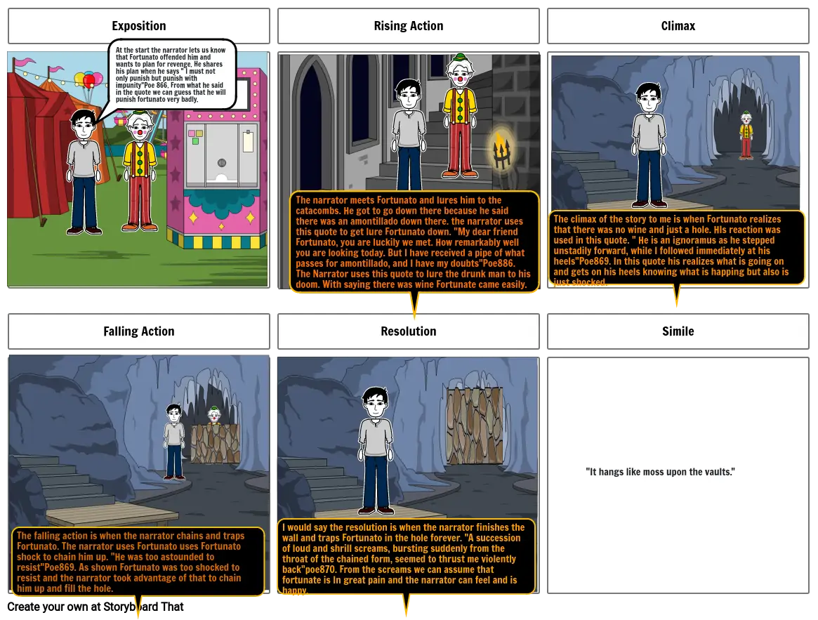 Cask of Amontilladostoryboard