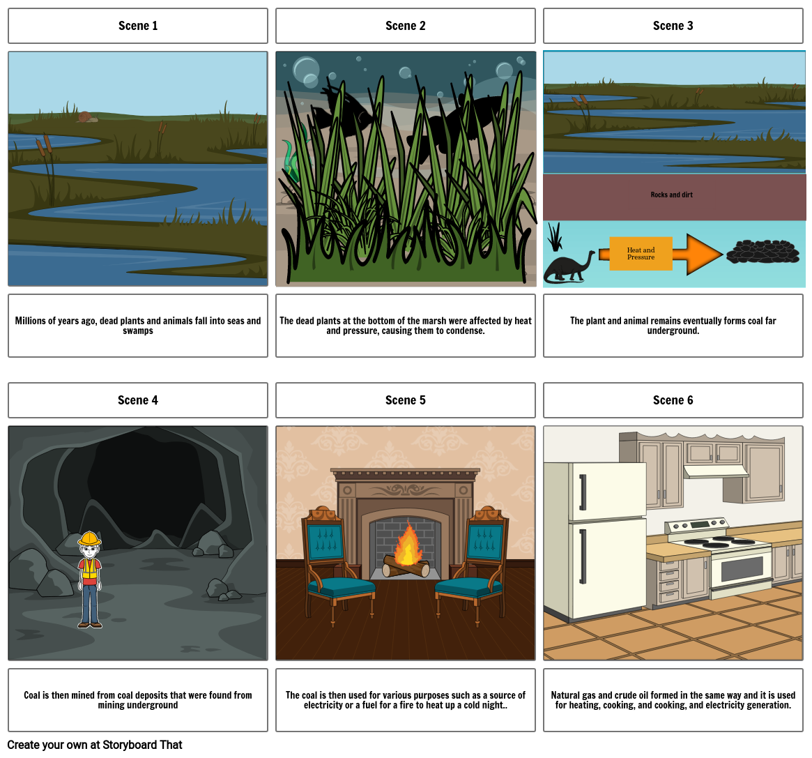 Fossil Fuels Storyboard Storyboard by 3859bd03