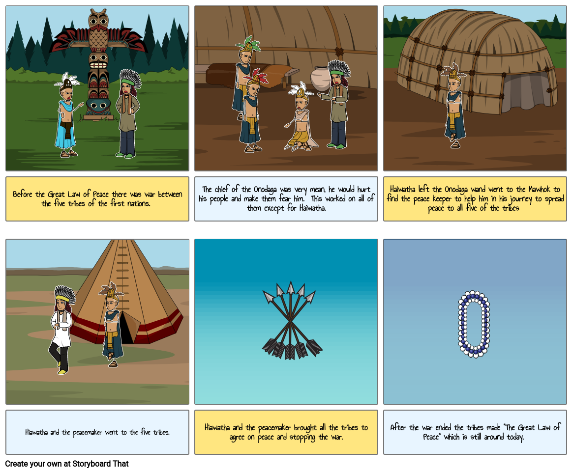 Social studies Storyboard by 38dd7684