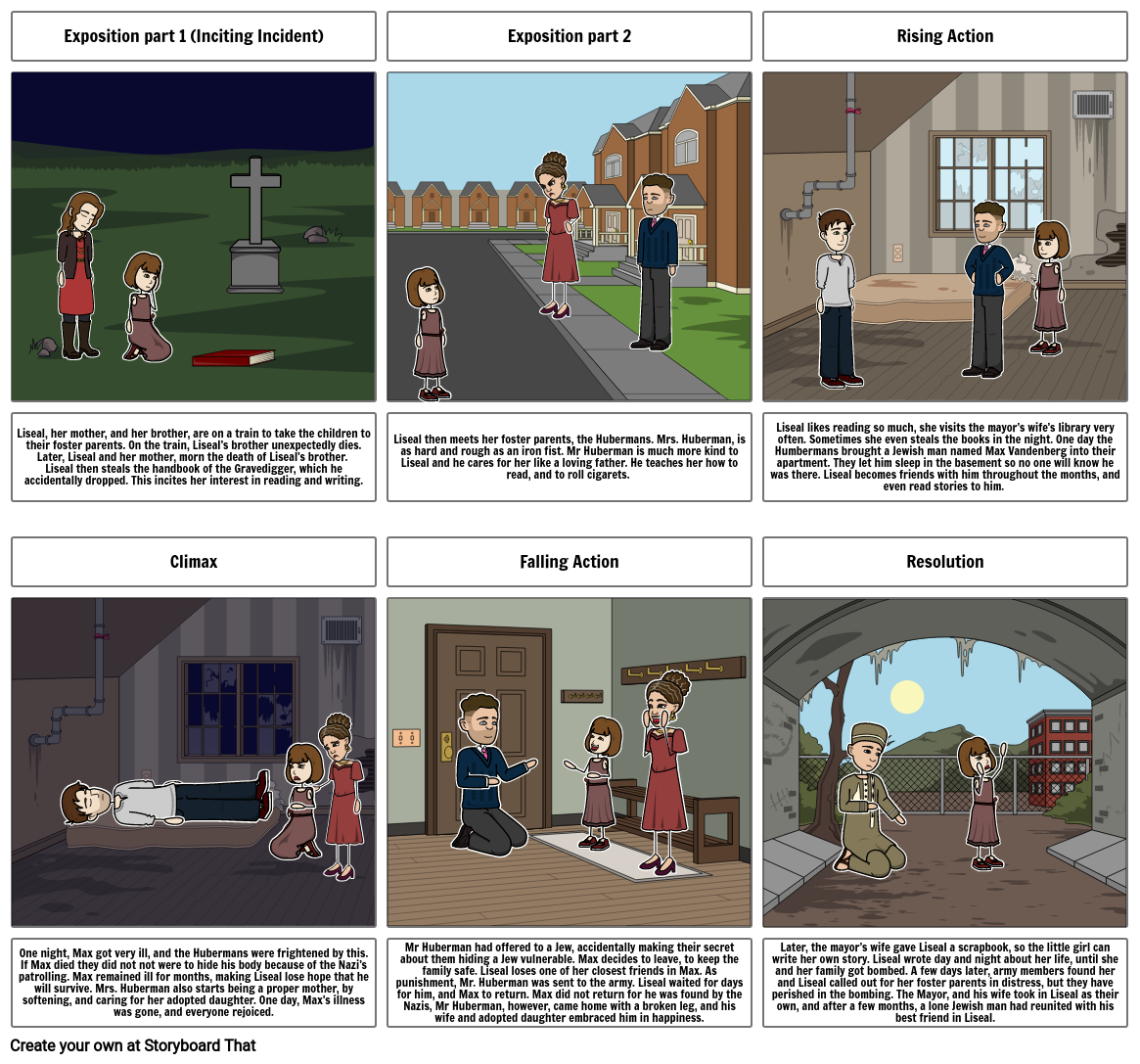 Book Thief plot story Board Storyboard by 39143e74
