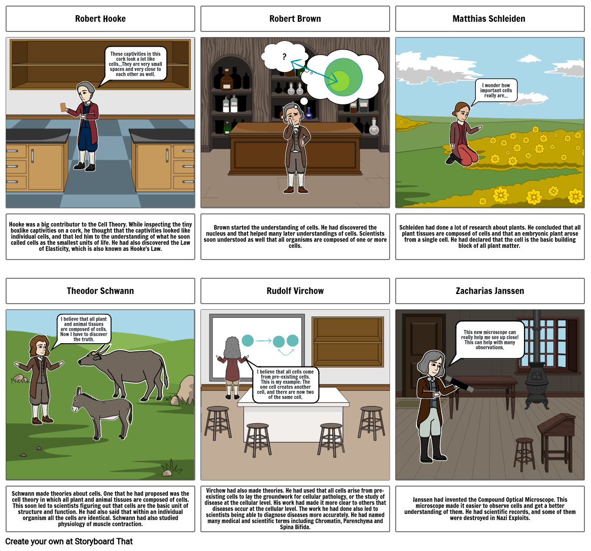 Cell Theory Cartoon