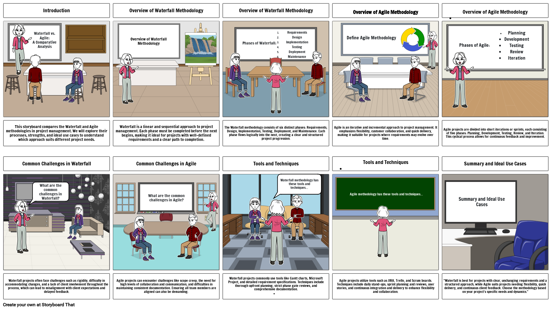 Waterfall vs. Agile: A Comparative Analysis