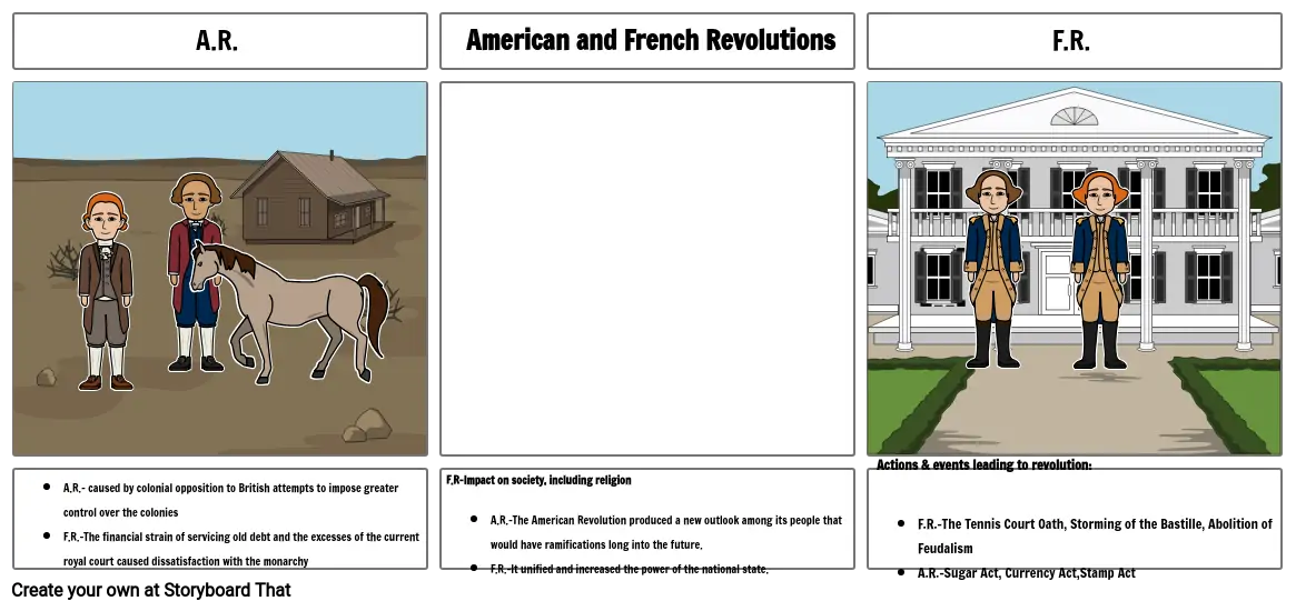 American Revolution vs French Revolution