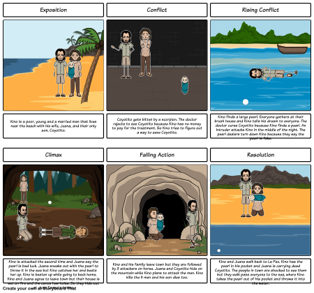The Pearl: Plot Diagram Storyboard by 3ae8386d95395