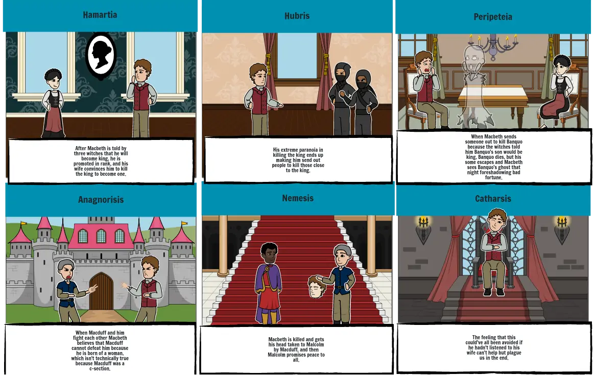 Macbeth Storyboard