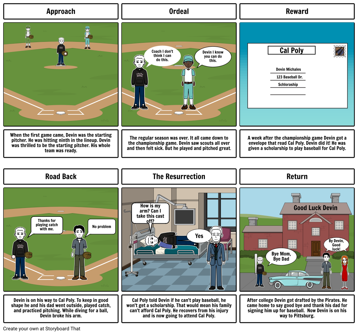 Heros type 2 Storyboard por 3b32c08e