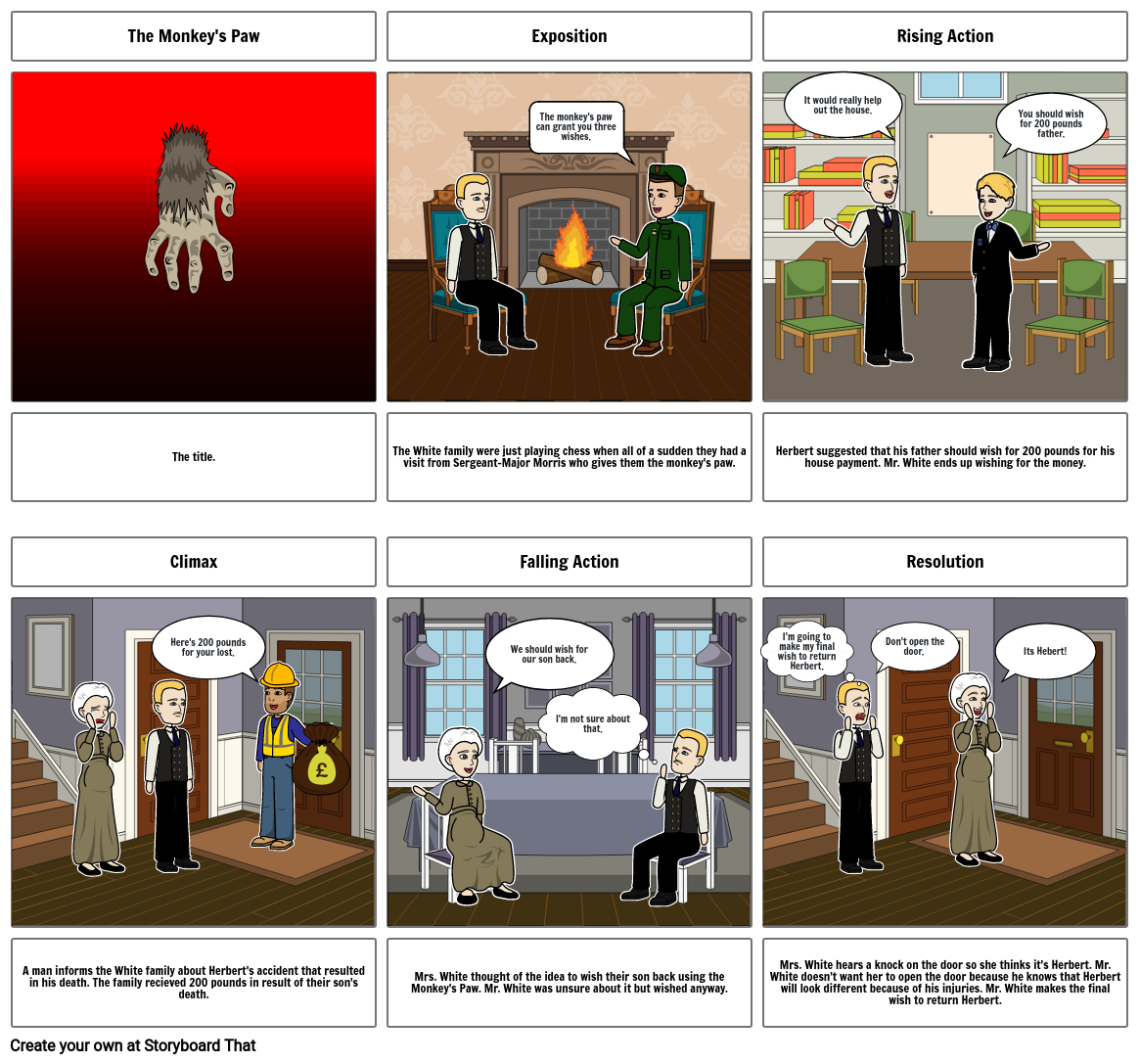 Mapa De Caracteres Para The Monkeys Paw Storyboard | Images and Photos ...