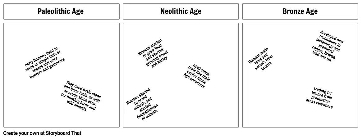 Evolution of people in different ages