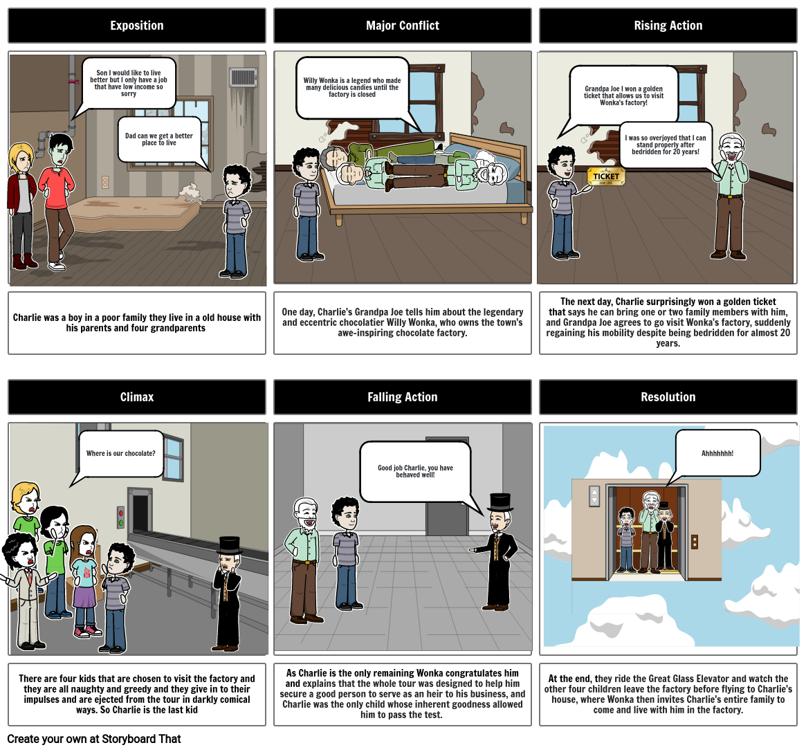 charlie-and-the-chocolate-factory-storyboard-by-3d-owen