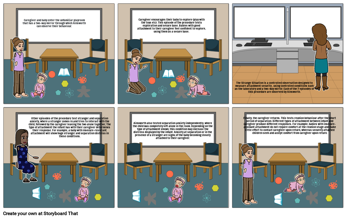 storyboard summarising the steps of the strange situation test​  ​