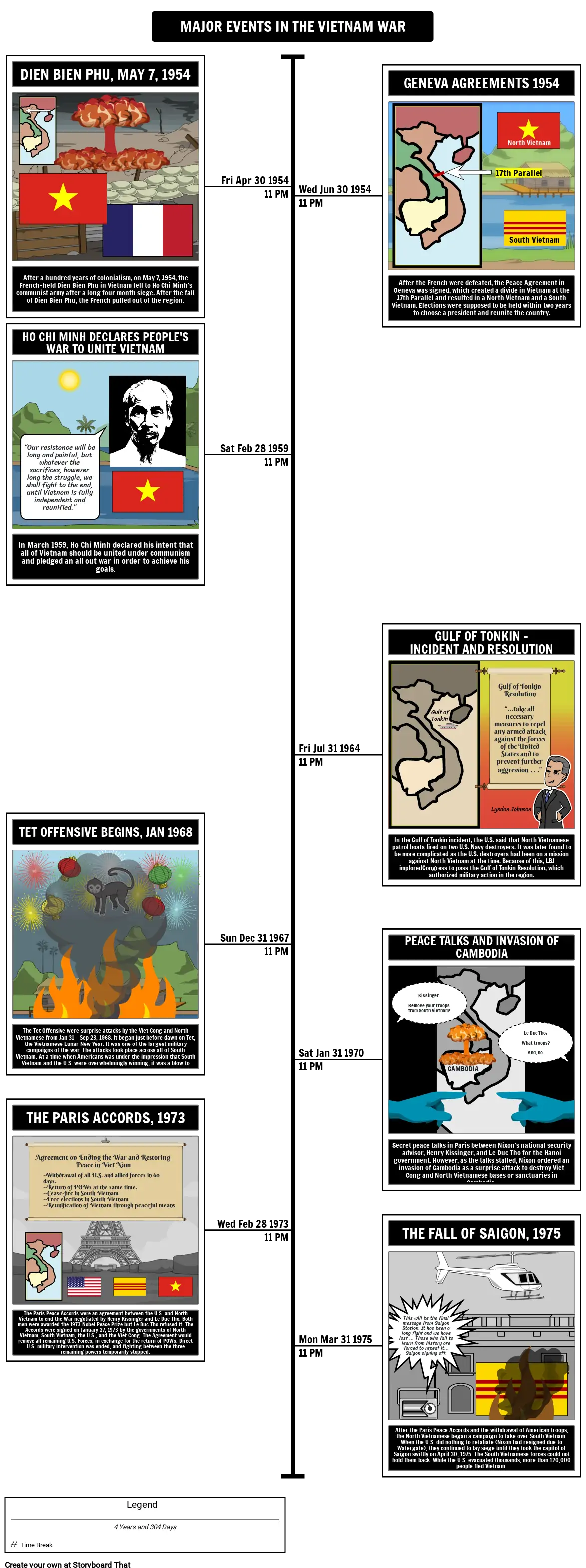 Vietnam War Timeline Storyboard Por 3dedef4b