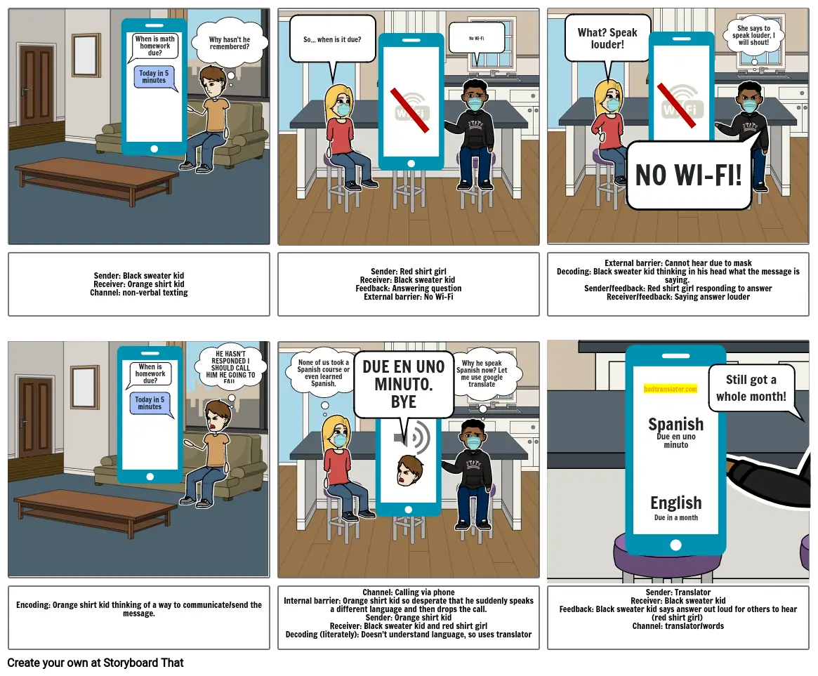 Lucas Yeh Communication Process Model Storyboard