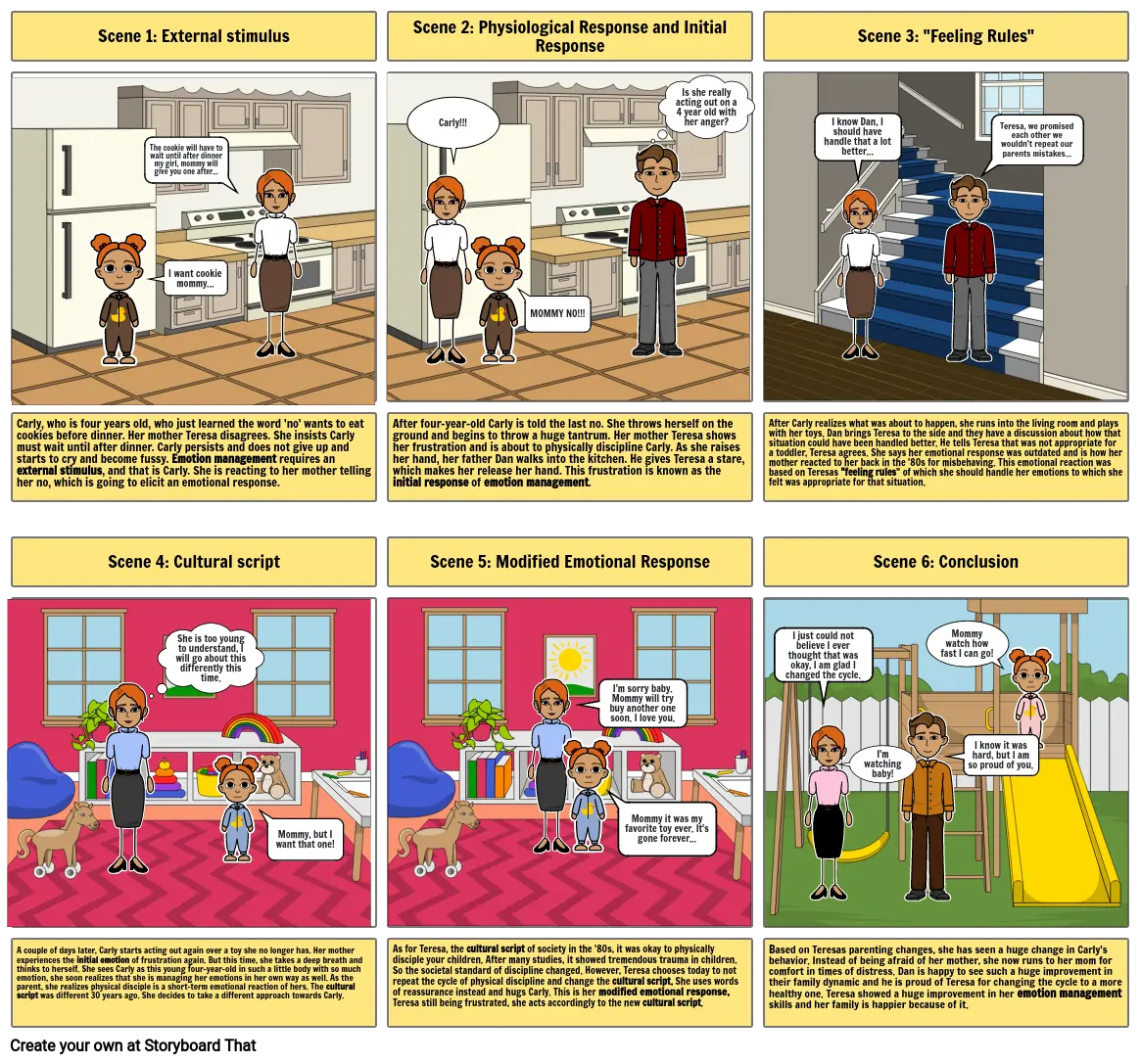 SOC 1000- Emotion management