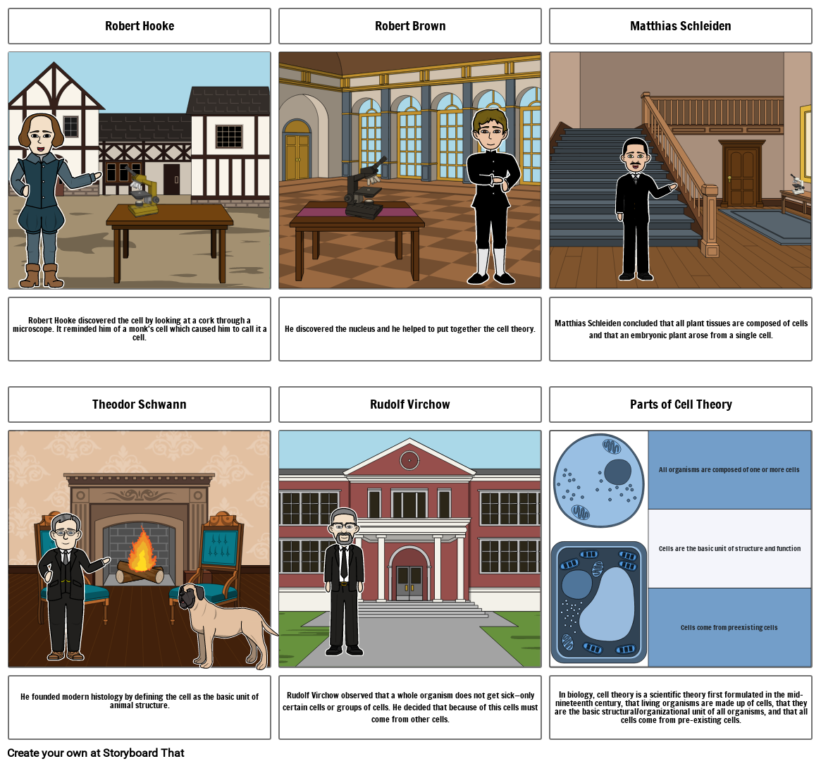 Cell Theory Cartoon Storyboard por 3fc0f533