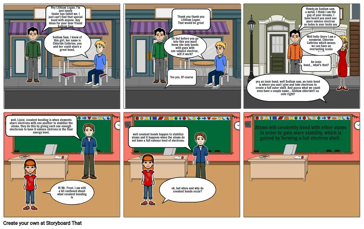 Jaffe- Chemical Bonding Project